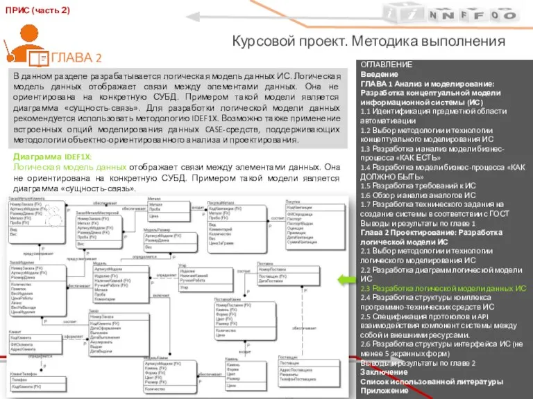 ОГЛАВЛЕНИЕ Введение ГЛАВА 1 Анализ и моделирование: Разработка концептуальной модели информационной системы