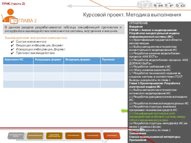 ОГЛАВЛЕНИЕ Введение ГЛАВА 1 Анализ и моделирование: Разработка концептуальной модели информационной системы