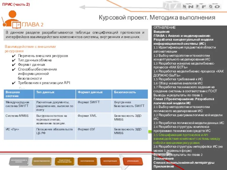 ОГЛАВЛЕНИЕ Введение ГЛАВА 1 Анализ и моделирование: Разработка концептуальной модели информационной системы