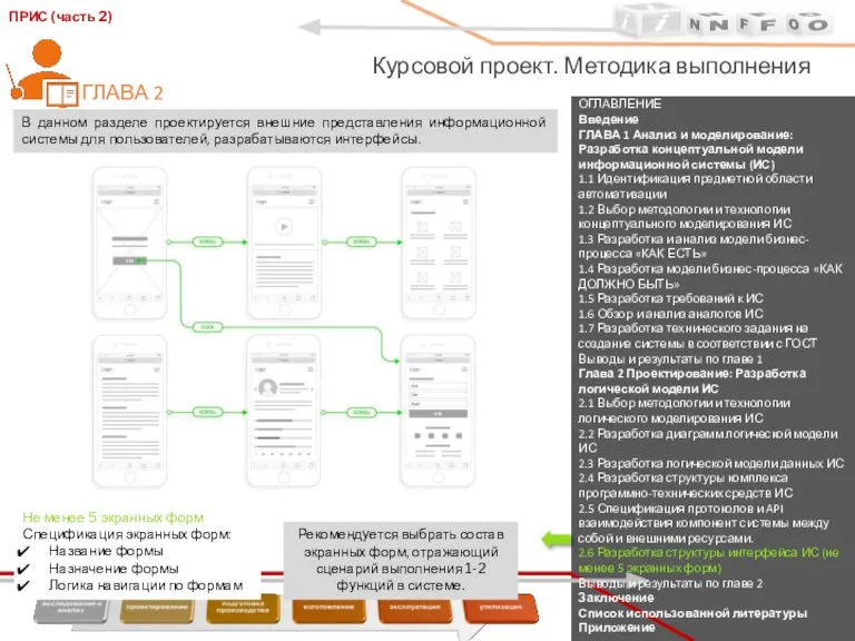 ОГЛАВЛЕНИЕ Введение ГЛАВА 1 Анализ и моделирование: Разработка концептуальной модели информационной системы