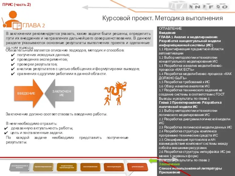 ОГЛАВЛЕНИЕ Введение ГЛАВА 1 Анализ и моделирование: Разработка концептуальной модели информационной системы