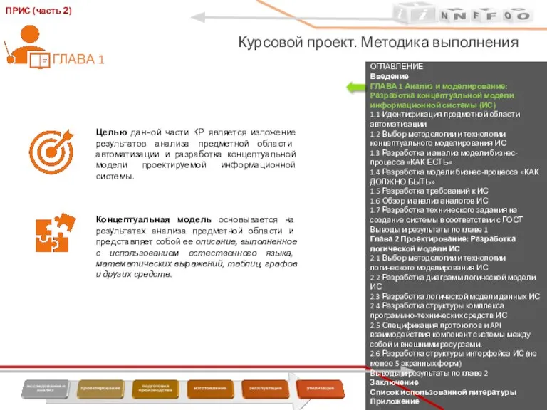 ОГЛАВЛЕНИЕ Введение ГЛАВА 1 Анализ и моделирование: Разработка концептуальной модели информационной системы