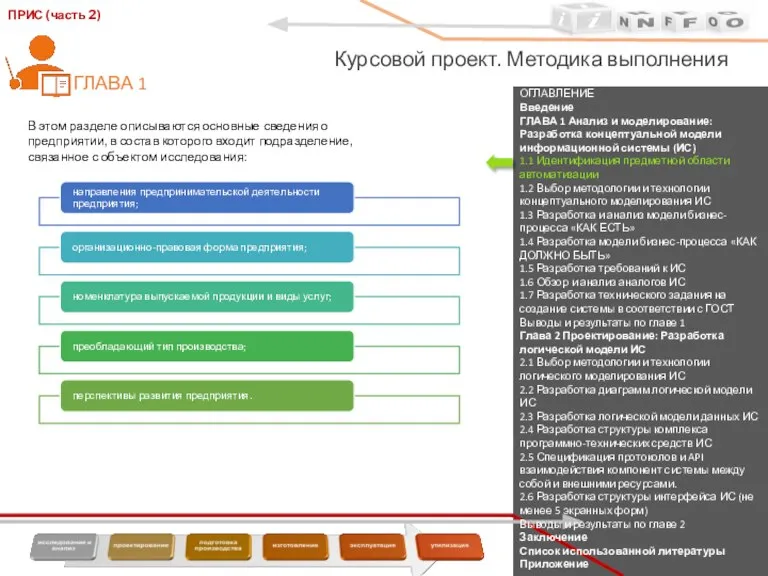 ОГЛАВЛЕНИЕ Введение ГЛАВА 1 Анализ и моделирование: Разработка концептуальной модели информационной системы