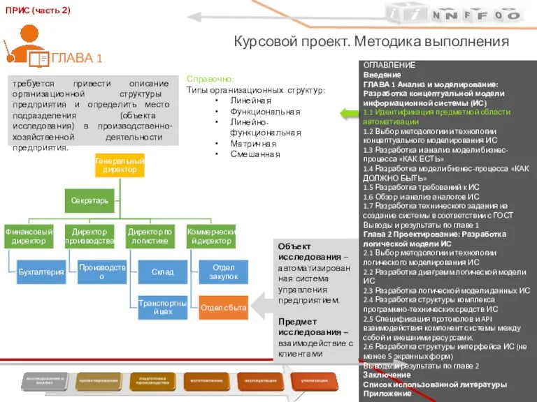 ОГЛАВЛЕНИЕ Введение ГЛАВА 1 Анализ и моделирование: Разработка концептуальной модели информационной системы