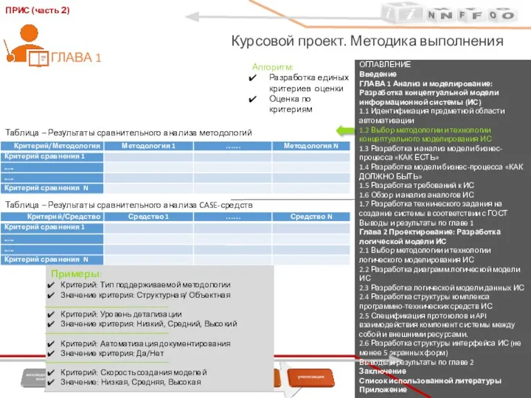 ОГЛАВЛЕНИЕ Введение ГЛАВА 1 Анализ и моделирование: Разработка концептуальной модели информационной системы