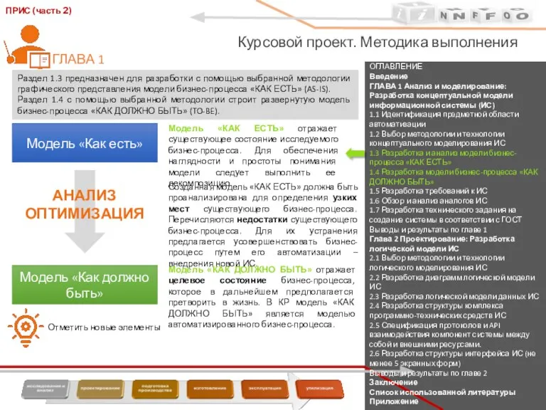 ОГЛАВЛЕНИЕ Введение ГЛАВА 1 Анализ и моделирование: Разработка концептуальной модели информационной системы