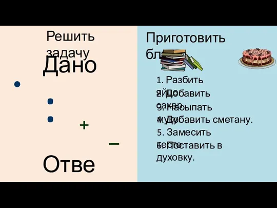 Дано Решить задачу Ответ 2. Добавить сахар. 5. Замесить тесто. 6. Поставить