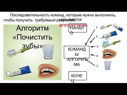 Последовательность команд, которые нужно выполнить, чтобы получить требуемый результат, 1. 2. 3.