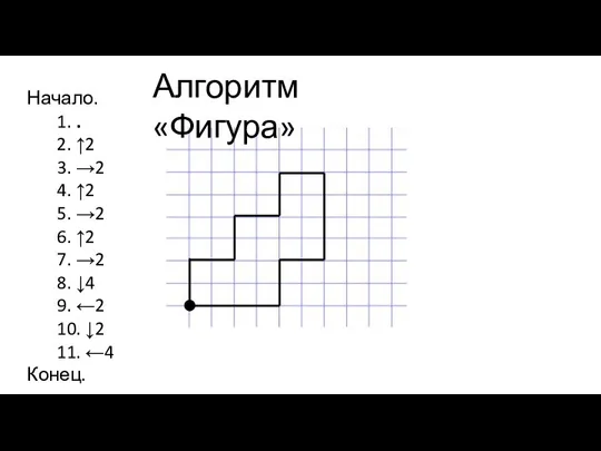 Алгоритм «Фигура» Начало. 1. . 2. ↑2 3. →2 4. ↑2 5.