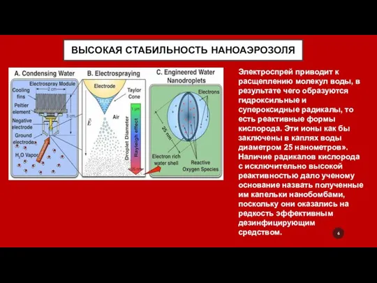 ВЫСОКАЯ СТАБИЛЬНОСТЬ НАНОАЭРОЗОЛЯ Электроспрей приводит к расщеплению молекул воды, в результате чего