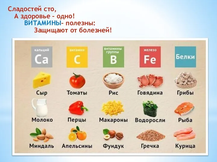 Сладостей сто, А здоровье – одно! ВИТАМИНЫ– полезны: Защищают от болезней!