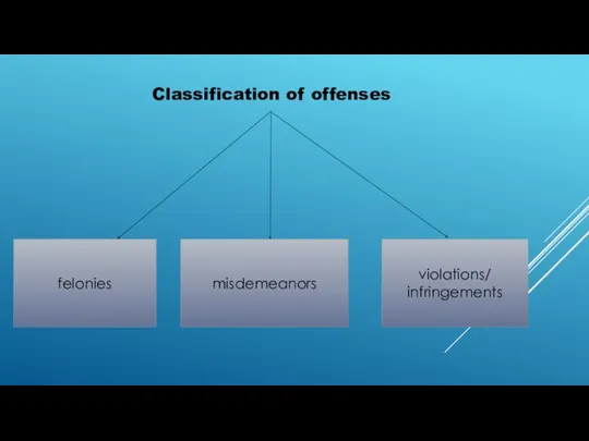 Classification of offenses felonies misdemeanors violations/ infringements