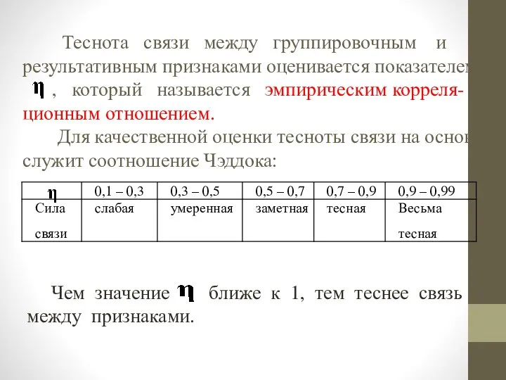 Теснота связи между группировочным и результативным признаками оценивается показателем , который называется