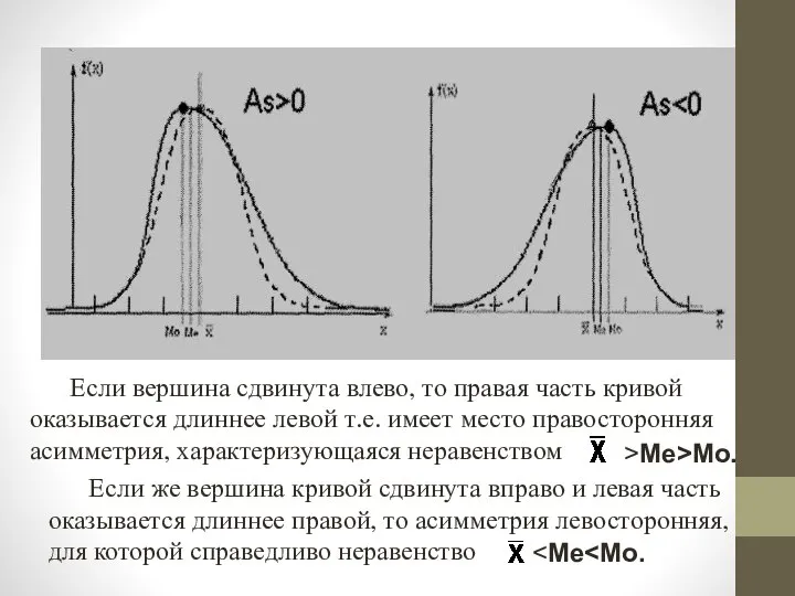 Если вершина сдвинута влево, то правая часть кривой оказывается длиннее левой т.е.