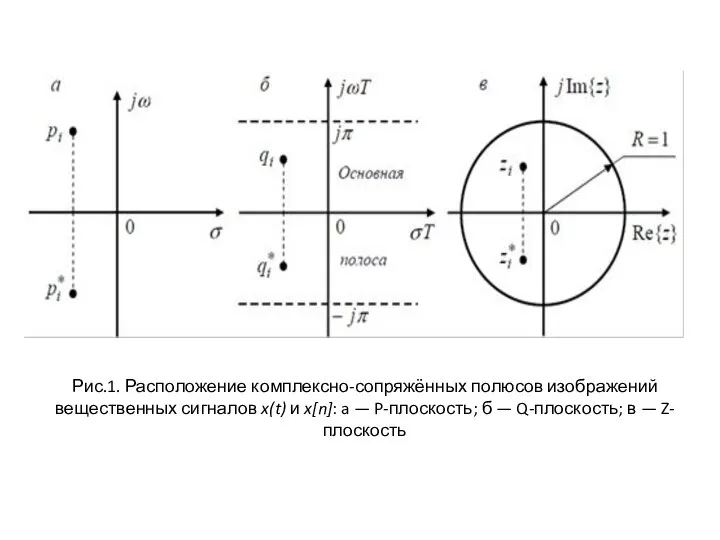 Рис.1. Расположение комплексно-сопряжённых полюсов изображений вещественных сигналов x(t) и x[n]: a —