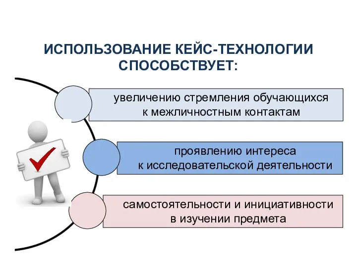 ИСПОЛЬЗОВАНИЕ КЕЙС-ТЕХНОЛОГИИ СПОСОБСТВУЕТ: