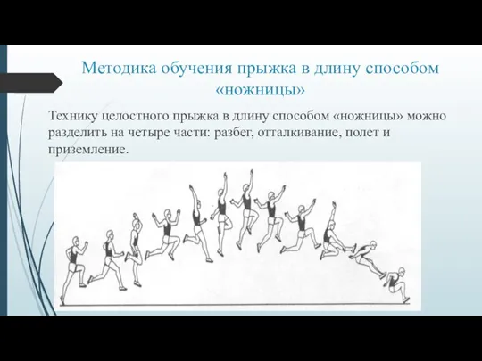 Методика обучения прыжка в длину способом «ножницы» Технику целостного прыжка в длину