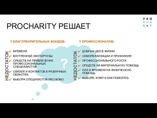 ? PROCHARITY РЕШАЕТ У БЛАГОТВОРИТЕЛЬНЫХ ФОНДОВ: ВРЕМЕНИ ВНУТРЕННЕЙ ЭКСПЕРТИЗЫ СРЕДСТВ НА ПРИВЛЕЧЕНИЕ