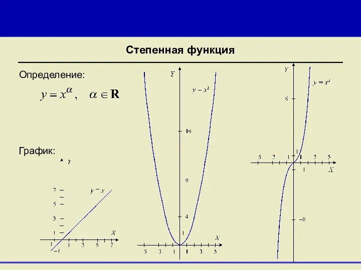 Степенная функция Определение: График: