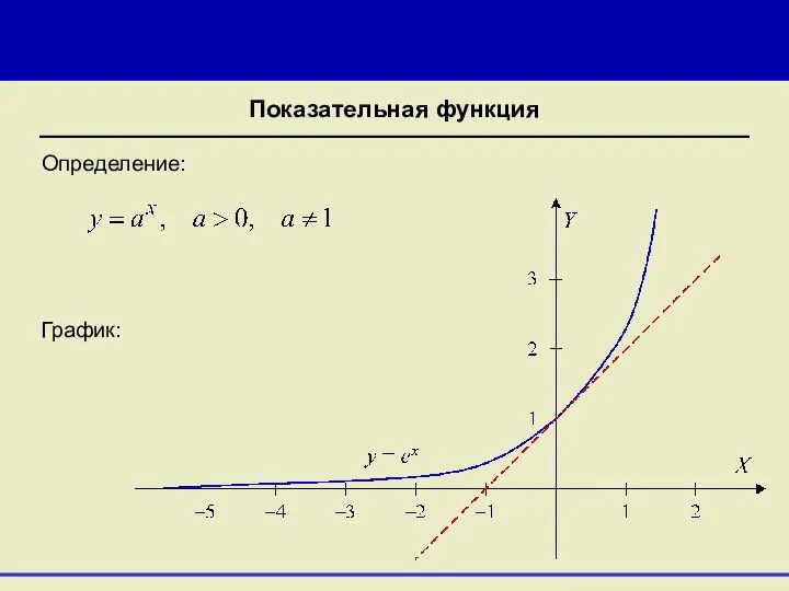 Показательная функция Определение: График: