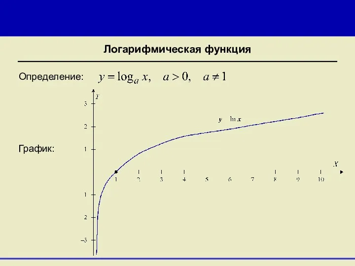 Логарифмическая функция Определение: График: