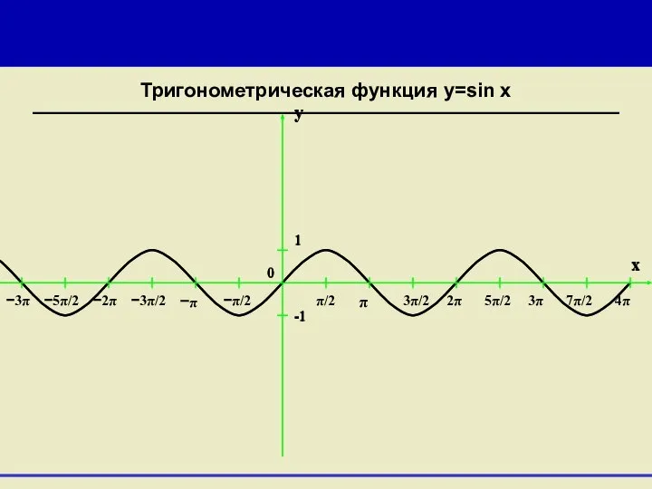Тригонометрическая функция у=sin x