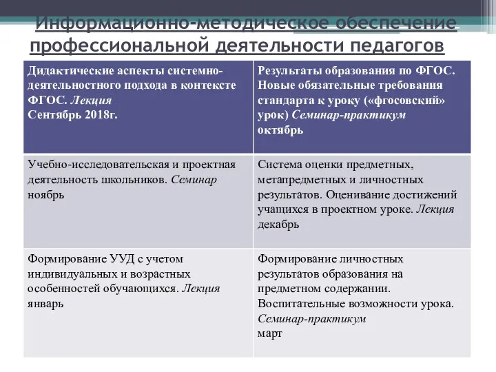 Информационно-методическое обеспечение профессиональной деятельности педагогов