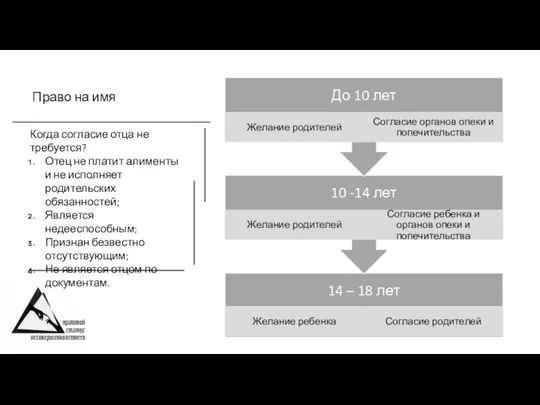 Право на имя Когда согласие отца не требуется? Отец не платит алименты