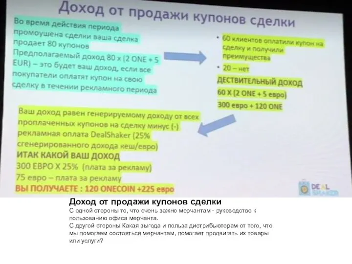 Доход от продажи купонов сделки С одной стороны то, что очень важно