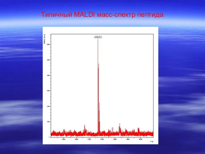 Типичный MALDI масс-спектр пептида