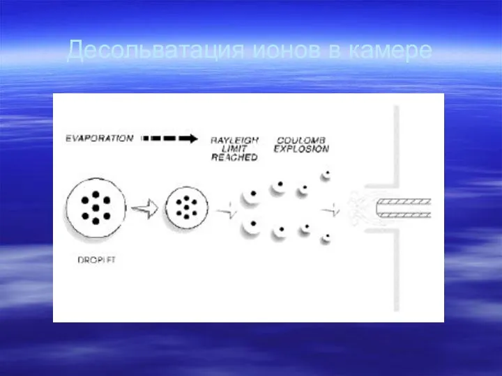 Десольватация ионов в камере