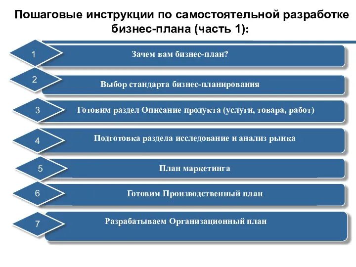 Пошаговые инструкции по самостоятельной разработке бизнес-плана (часть 1): 1 3 4 2