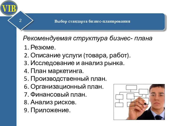 Рекомендуемая структура бизнес- плана 1. Резюме. 2. Описание услуги (товара, работ). 3.