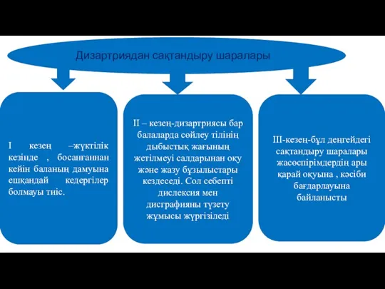 Дизартриядан сақтандыру шаралары І кезең –жүктілік кезінде , босанғаннан кейін баланың дамуына