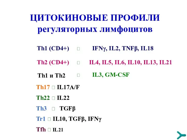 ЦИТОКИНОВЫЕ ПРОФИЛИ регуляторных лимфоцитов Th1 (CD4+) ? IFNγ, IL2, TNFβ, IL18 Th2