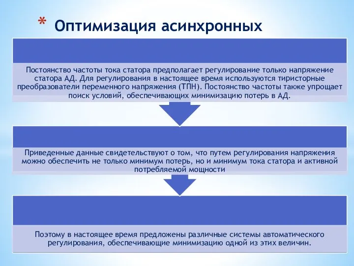 Оптимизация асинхронных электроприводов