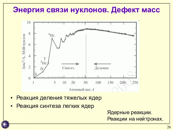 Реакция деления тяжелых ядер Реакция синтеза легких ядер Ядерные реакции. Реакции на