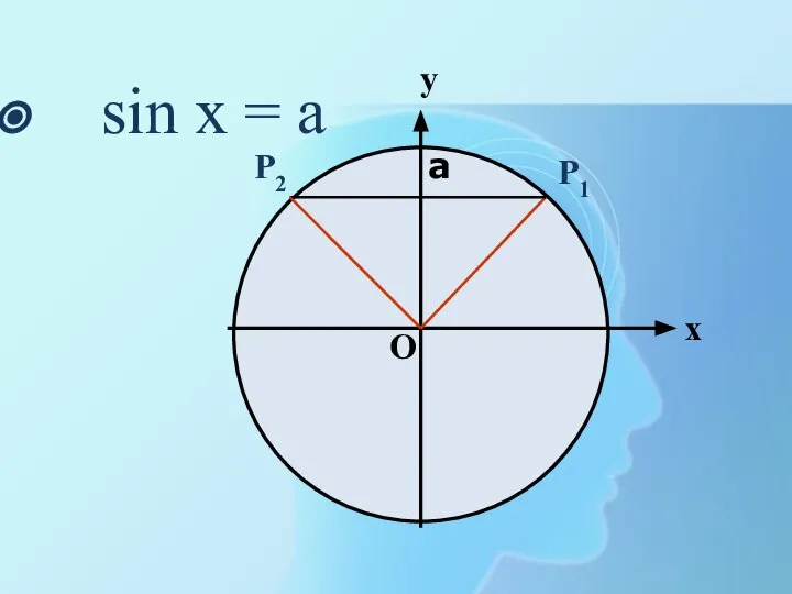 sin x = a Р1 О х у а Р2