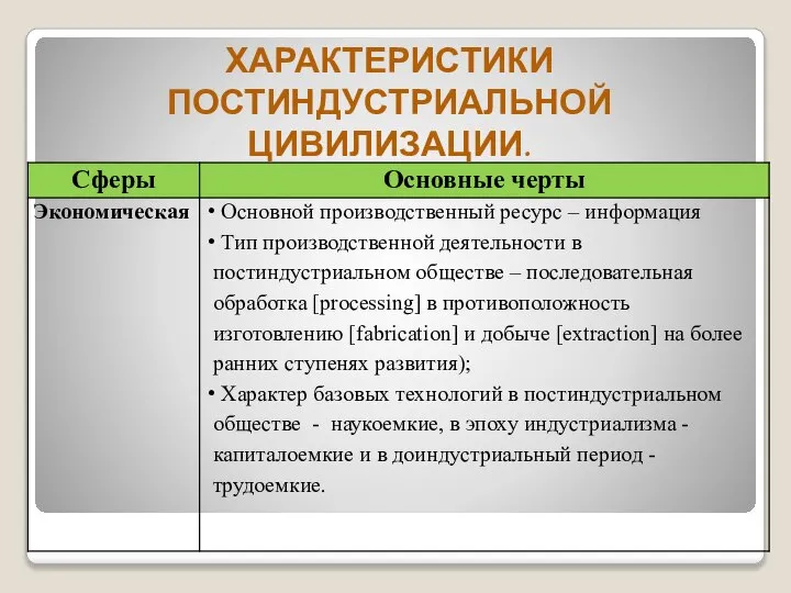 ХАРАКТЕРИСТИКИ ПОСТИНДУСТРИАЛЬНОЙ ЦИВИЛИЗАЦИИ.