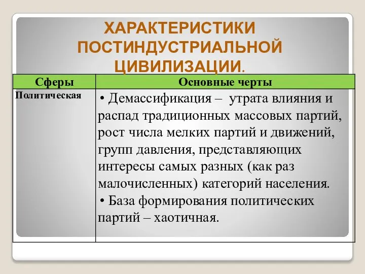 ХАРАКТЕРИСТИКИ ПОСТИНДУСТРИАЛЬНОЙ ЦИВИЛИЗАЦИИ.