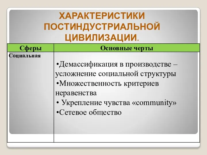 ХАРАКТЕРИСТИКИ ПОСТИНДУСТРИАЛЬНОЙ ЦИВИЛИЗАЦИИ.