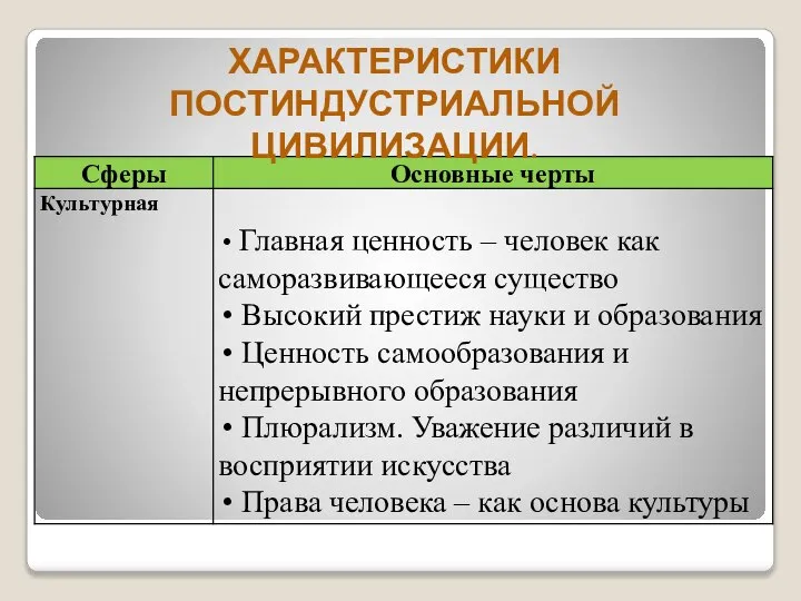 ХАРАКТЕРИСТИКИ ПОСТИНДУСТРИАЛЬНОЙ ЦИВИЛИЗАЦИИ.