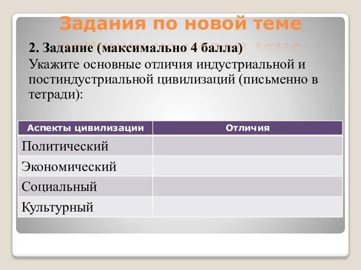 2. Задание (максимально 4 балла) Укажите основные отличия индустриальной и постиндустриальной цивилизаций