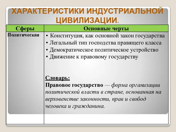 ХАРАКТЕРИСТИКИ ИНДУСТРИАЛЬНОЙ ЦИВИЛИЗАЦИИ.