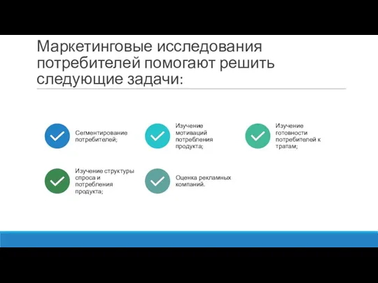 Маркетинговые исследования потребителей помогают решить следующие задачи: