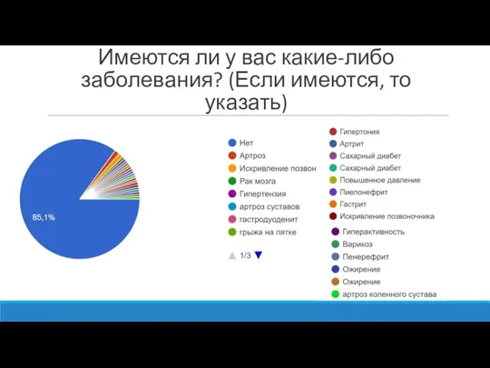 Имеются ли у вас какие-либо заболевания? (Если имеются, то указать)