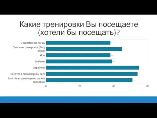 Какие тренировки Вы посещаете (хотели бы посещать)?