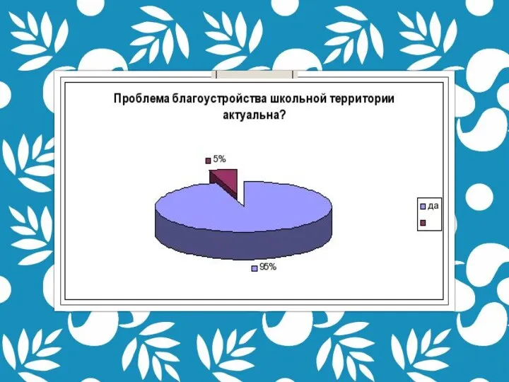 СОЦИОЛОГИЧЕСКИЙ ОПРОС НА ИССЛЕДУЕМУЮ ТЕМУ