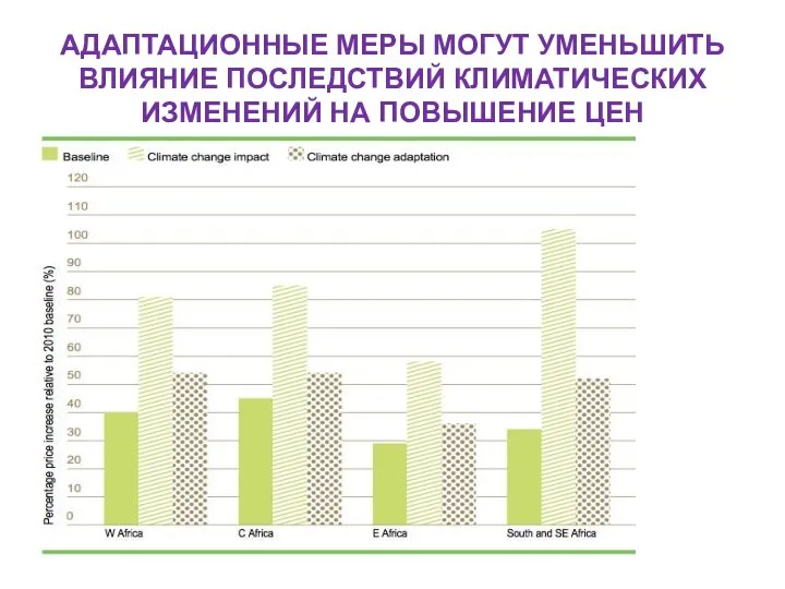 АДАПТАЦИОННЫЕ МЕРЫ МОГУТ УМЕНЬШИТЬ ВЛИЯНИЕ ПОСЛЕДСТВИЙ КЛИМАТИЧЕСКИХ ИЗМЕНЕНИЙ НА ПОВЫШЕНИЕ ЦЕН