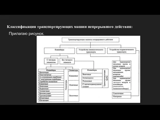 Классификация транспортирующих машин непрерывного действия: Прилагаю рисунок.